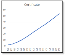 NIST radiometric certified lamp spectrum in relative µW/cm2/nm